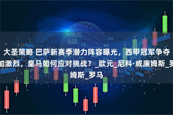 大圣策略 巴萨新赛季潜力阵容曝光，西甲冠军争夺更加激烈，皇马如何应对挑战？_欧元_尼科·威廉姆斯_罗马